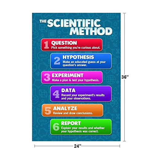 Scientific Method Poster For Classroom Science 6-Step investigation Engineering Process Chart Cool Wall Art Print Poster 16x24 - color: The Scientific Method | 12813, size: 24"L x 16"W