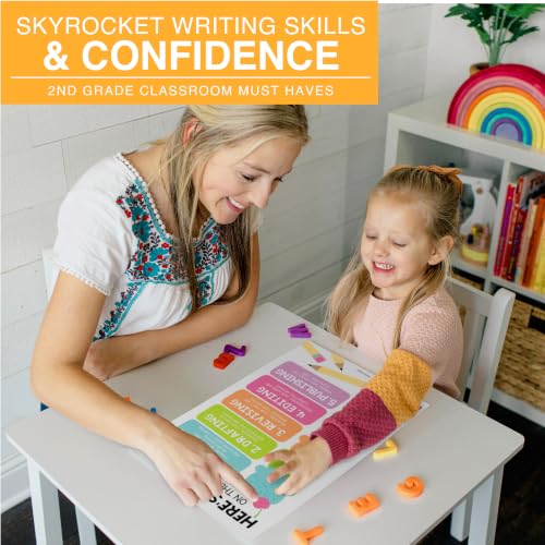 Parts of Speech Posters for Classroom Must Haves, 12 Grammar Posters - color: Colorful Pastel