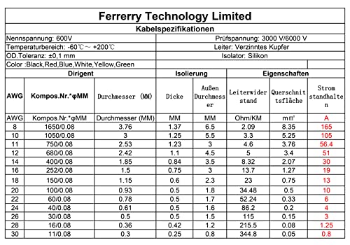 Fermerry 20 AWG Stranded Wire Spool 10ft Each 6 Colors - size: 10FT, style: 20 AWG-6C