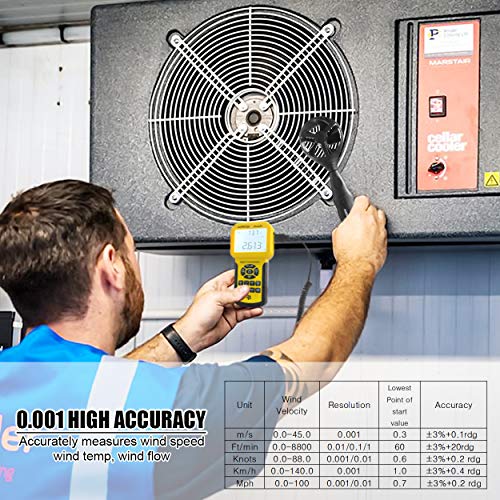 HVAC Anemometer, AIOMEST Wind Speed Air Flow CMM/CFM Velocity Tester 846A - color: Golden