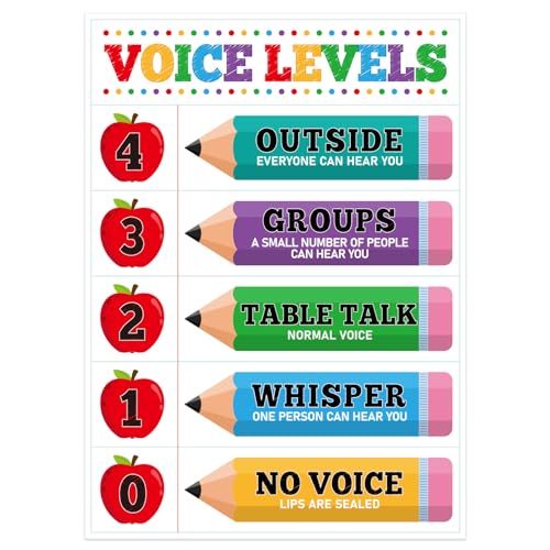 D24TIME 11.2''x 16.5'' Colorful Pencils Voice Level Chart for Classroom - color: Attractive-Pencil