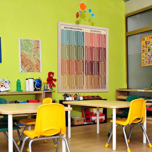 Rsgift Multiplication & Division Educational Math Posters, 2 Pcs - color: Multiplication and Division