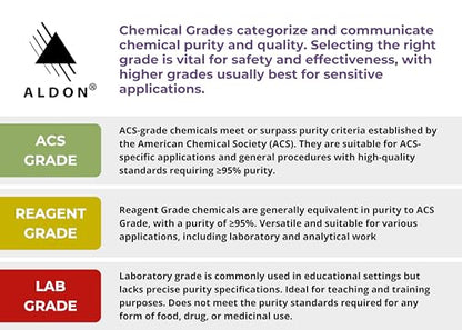 ALDON Innovating Science Lab-Grade Granular Metal Zinc, 20 Mesh, 500g - The Curated Chemical Collection