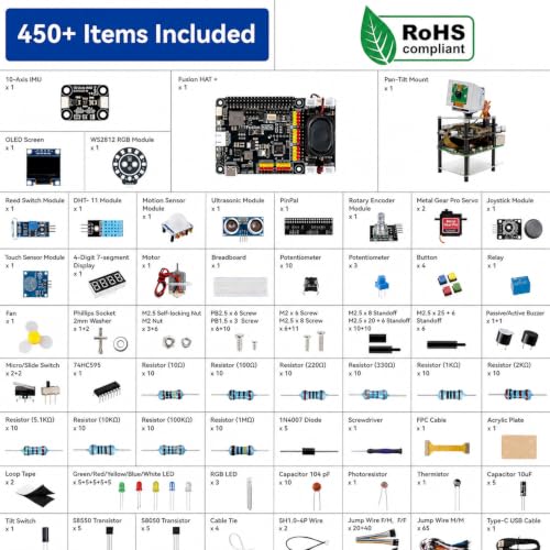 SunFounder AI Fusion Lab Kit for Raspberry Pi 5/4/3B+/Zero 2w, LLMs ChatGPT/Gemini/Grok, YOLO&OpenCV & MediaPipe, Python, Video Courses for Beginners Engineers