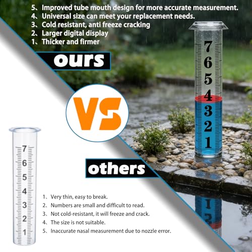 Rain Gauge Replacement Tube,Accurate 7 inch Capacity Rain Gauge Tube,Upgraded Rain Gauge Outdoors Best Rated ,Plastic Rain Meter Tube For Yard,1 Rainfall Measure Thickened Tube with 1 Clean Brush - color: Plastic Rain Gauge Tube B