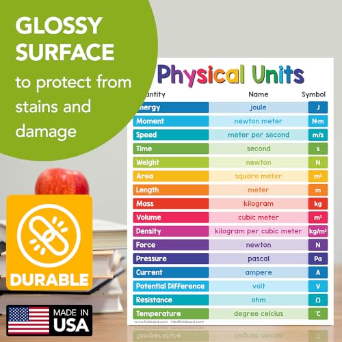 FoldCard Physical Units Chart Educational Poster 8.5x11 5pk - color: Physical Units