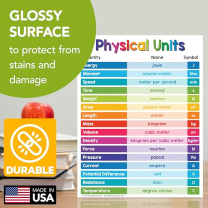 FoldCard Physical Units Chart Educational Poster 8.5x11 5pk - color: Physical Units