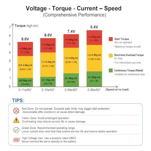HobbyPark Waterproof 12g Servo Micro Servo Motor Metal Gear Arduino Servo 4.6kg High Torque Digital Servo Mini Servo for Axial SCX24 AX24 1/24 RC Crawler Car RC Airplane RC Boat RC Robotics