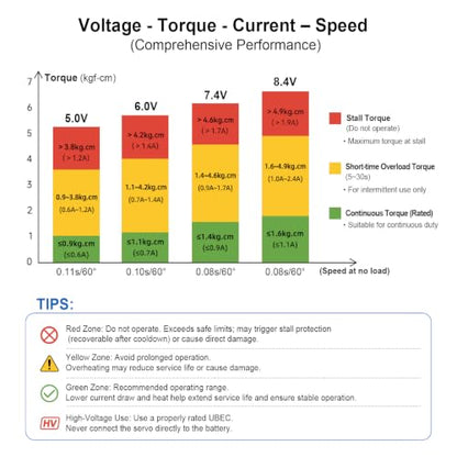HobbyPark Waterproof 12g Servo Micro Servo Motor Metal Gear Arduino Servo 4.6kg High Torque Digital Servo Mini Servo for Axial SCX24 AX24 1/24 RC Crawler Car RC Airplane RC Boat RC Robotics
