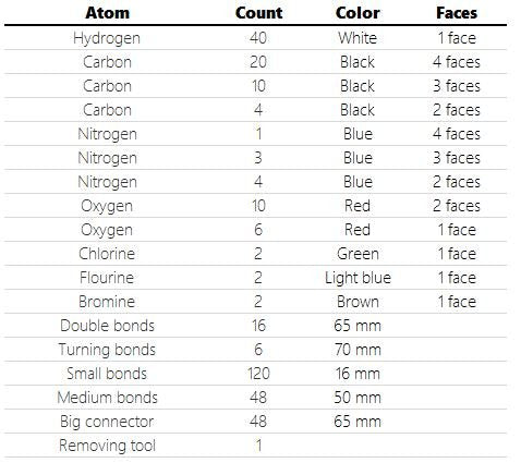 Eisco Labs Giant Sized Molecular Model Set - 343 Total Pieces (99 Atoms)