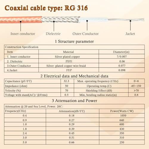 XRDS -RF BNC Cable 25FT, 50 Ohm BNC Male to Female Bulkhead Mount RG316 Coax for Wireless Microphone System Receiver CB Radio UHF VHF Ham Radio Amateur - size: 25 FT