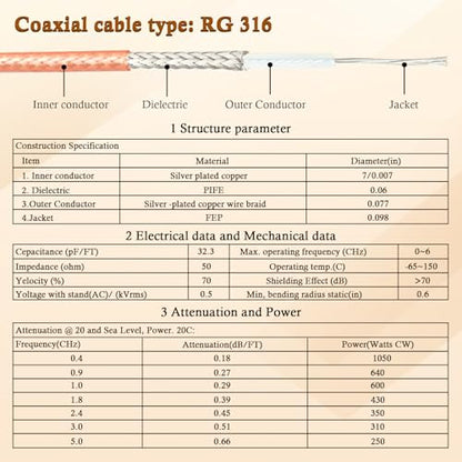XRDS -RF BNC Cable 25FT, 50 Ohm BNC Male to Female Bulkhead Mount RG316 Coax for Wireless Microphone System Receiver CB Radio UHF VHF Ham Radio Amateur - size: 25 FT