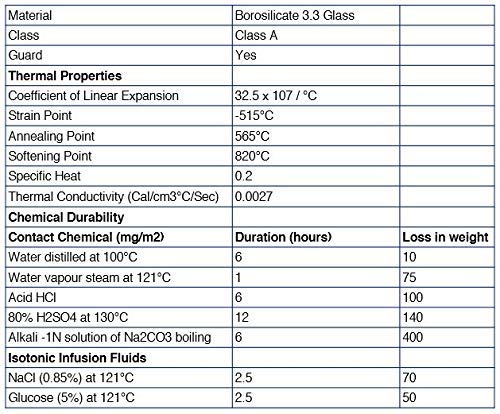 Graduated Cylinder & Volumetric Flask Set, Class A Borosilicate, 6 Pc