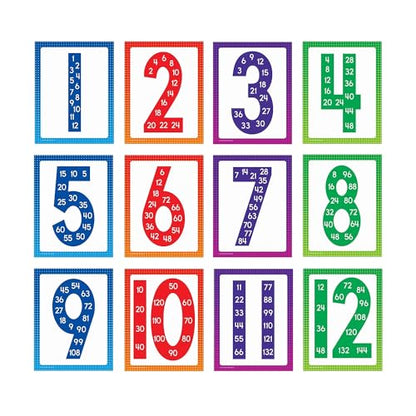 Carson Dellosa 12-Piece Multiples Posters, 8.5" x 11" Wall Art Covering 1-12 Math Facts for Bulletin Board, Mathematics Classroom Decor and Teacher Supplies - style: Multiples