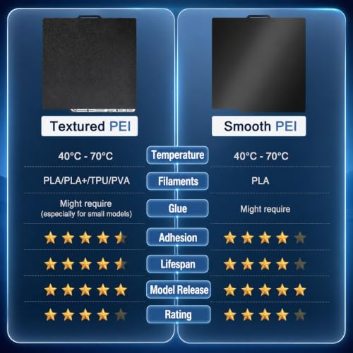 257x257mm PEI Build Plate with QR Code for Bambu Lab X2D P2S P1S P1P A1 X1 X1C X1E, Black Smooth & Textured Flexible Spring Steel Plate, PLA PLA+ TPU Low Temp Printing Bed - color: H1H(BLACK PEI)
