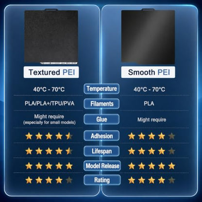 257x257mm PEI Build Plate with QR Code for Bambu Lab X2D P2S P1S P1P A1 X1 X1C X1E, Black Smooth & Textured Flexible Spring Steel Plate, PLA PLA+ TPU Low Temp Printing Bed - color: H1H(BLACK PEI)