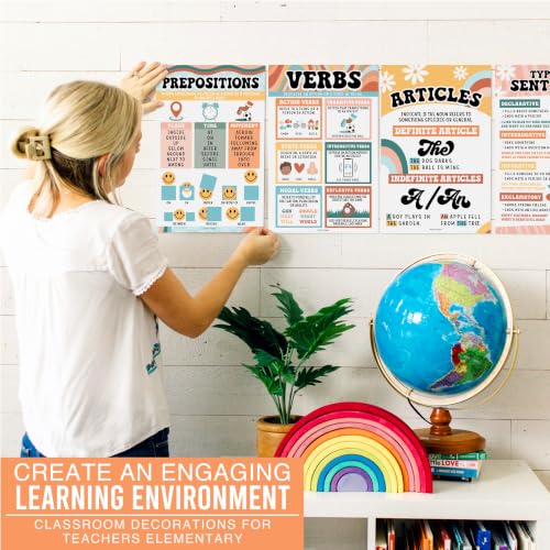 Parts of Speech Posters for Classroom Must Haves, 12 Grammar Posters - color: Retro Colorful