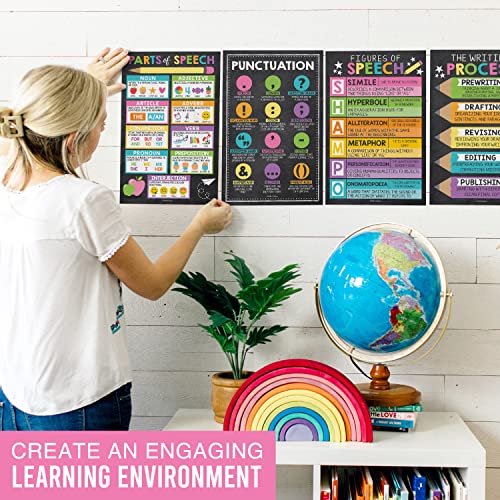 Parts of Speech Posters for Classroom Must Haves - English Grammar Posters - style: Chalk Colorful