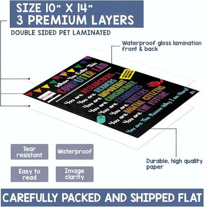 Computer Science Poster 11x17 – STEM Technology Education Chart for Classroom, Coding & Programming Wall Art, Teacher Supplies, Study Guide - color: SET 2 PC computer science poster