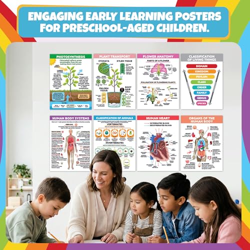 Sproutbrite 8 Pack 12" x16” Plant Cells & Human Body Science Posters