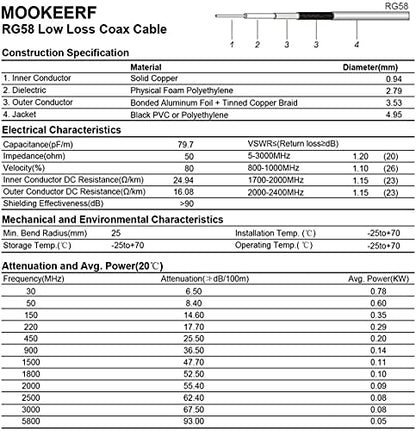 MOOKEERF PL-259 UHF CB Coax Cable - 35FT, RG58 PL-259 UHF Male to Female Low Loss Antenna Extension Jumper for HAM Radio, Antenna Analyzer, Dummy Load, SWR Meter - size: 35FT