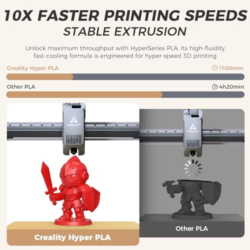 Official CREALITY Hyper PLA Filament 1.75mm, High Speed PLA 30-600mm/s Rapid 3D Printer Filament, Dimensional Accuracy +/-0.02mm, Stronger Toughness, Fit Most FDM 3D Printers，1KG(2.2lbs) Spool Red - color: Red