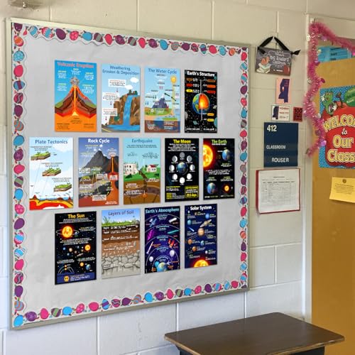 Arosche Earth Science Posters Geography Learning Chart 13pcs