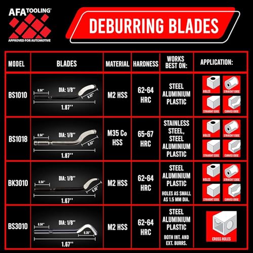 AFA Tooling BK3010 Deburring Tool, Silver CNC Anodized Aluminum Handle - style: 11 BK3010 Blades