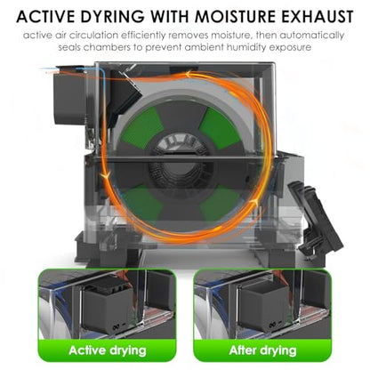 【EIBOS Official】3D Printer Filament Dryer Dyas, AMS Heater Upgrade for Bambu Lab AMS, Dry While Printing, 2 Independent Chambers, Auto-Venting, Power-Saving, Storage Box, for 4 Spools Nylon, PLA, PETG - size: 2 Chambers