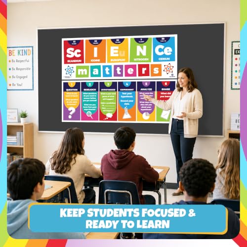Sproutbrite 2 Pack 13.5"x39" Educational Science Posters & Charts