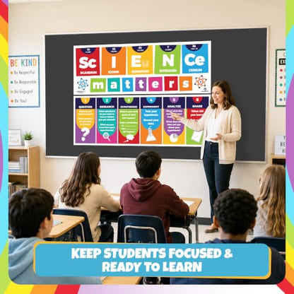 Sproutbrite 2 Pack 13.5"x39" Educational Science Posters & Charts