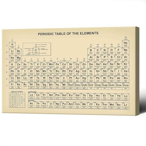 Vintage Periodic Table Poster Teaching Elements Canvas Wall Art Educational Science Chart Painting For Home Bedroom Classroom Wall Decor 16x24in Framed - color: Multi 02 WFramed, size: 16"L x 24"W