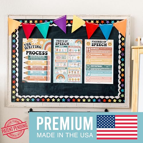 Parts of Speech Posters for Classroom Must Haves - English Grammar Posters - style: Retro