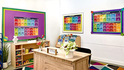 Sproutbrite 2 Pack 13.5" x 39" Educational Math Geometry Posters - color: Basic Geometry
