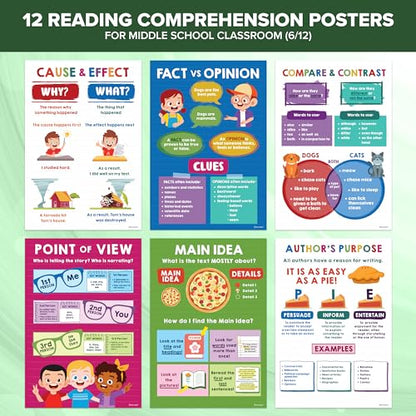 Decorably 12 ELA Reading Posters for Classroom Decor, 11x16in