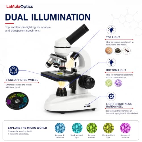 Microscope for Adults Students, 40X-2000X Microscopes, Metal-Structure Dual LED Illumination, Biological Compound Monocular Microscope Kit for School Lab, Homeschool w/Carrying Bag