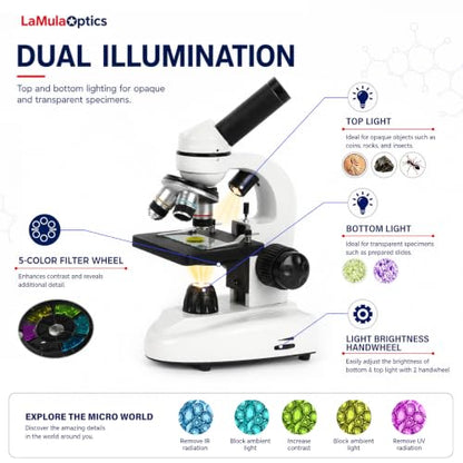 Microscope for Adults Students, 40X-2000X Microscopes, Metal-Structure Dual LED Illumination, Biological Compound Monocular Microscope Kit for School Lab, Homeschool w/Carrying Bag