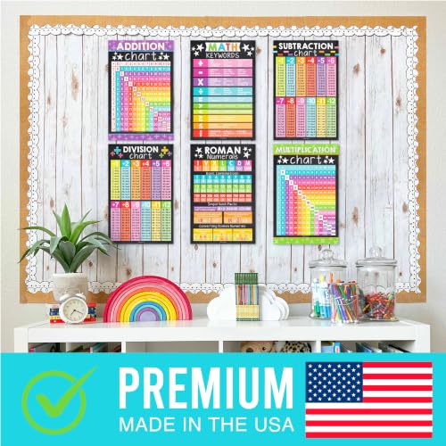 Math Posters for Elementary School - Place Value Chart for Classroom Wall - color: Chalk Colorful