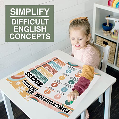 Parts of Speech Posters for Classroom Must Haves - English Grammar Posters - style: Retro