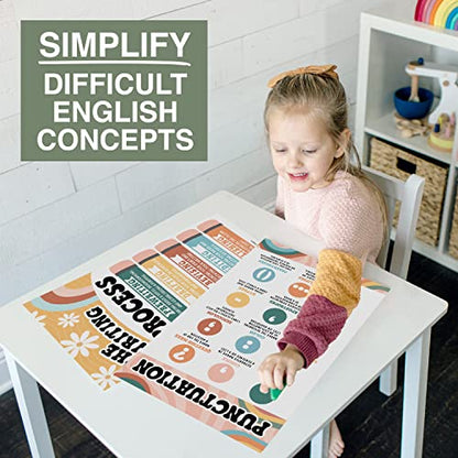 Parts of Speech Posters for Classroom Must Haves - English Grammar Posters - style: Retro