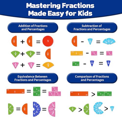 Magnetic Fraction Educational Puzzle, Magnetic Fraction Demonstration Book, Fraction Tiles & Circles, Montessori Math Manipulatives for Elementary School, Fraction Learning Toys for Kids - color: Three pages