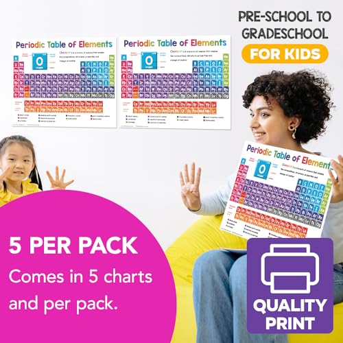 FoldCard Periodic Table of Elements Poster 8.5x11 5pk - color: Periodic Table of Elements