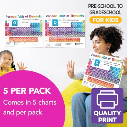 FoldCard Periodic Table of Elements Poster 8.5x11 5pk - color: Periodic Table of Elements