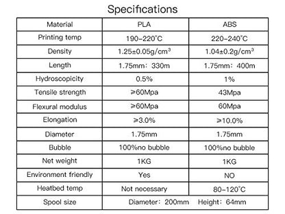 Geeetech PLA 3D Printer Filament 1.75mm, Grey - color: 1kg Pla Grey