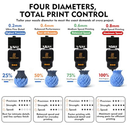 P2S Nozzle for Bambu Lab, 2PCS 0.8MM Hotend for H2D/H2S/P2S/H2C/X2D/A1/A2L/A1 Mini, Quick Swap High Temp Hardened Steel Hotend Replacement, 3D Printer Accessories with Silicone Sock - style: 2PK 0.8+0.8MM