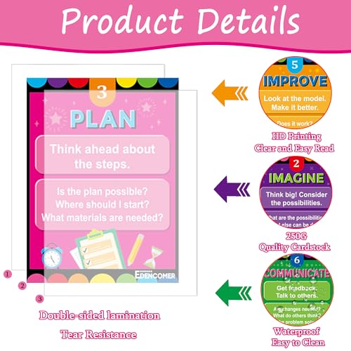 EDENCOME R STEAM Bulletin Board Decorations STAEM Decor Science Posters