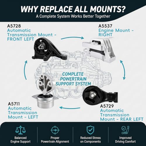4PC Engine Mount Kit for 2012-2016 Buick LaCrosse/14-15 Regal 2.4L L4 Auto - size: 2010-2016 Buick LaCrosse 2.4L L4