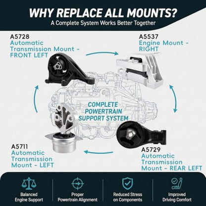 4PC Engine Mount Kit for 2012-2016 Buick LaCrosse/14-15 Regal 2.4L L4 Auto - size: 2010-2016 Buick LaCrosse 2.4L L4