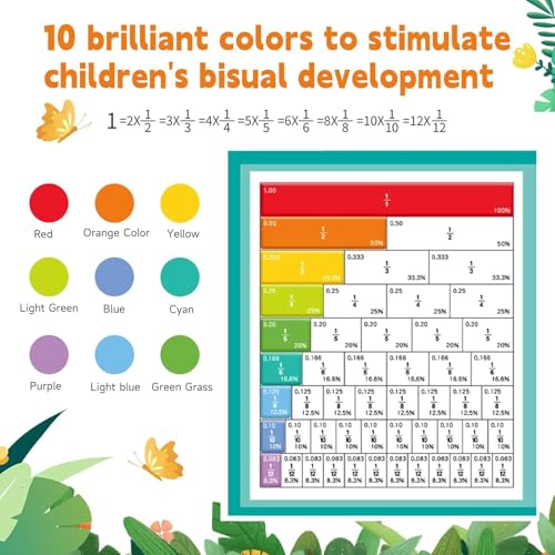 New Magnetic Fraction Demonstration Book for Kids, Magnetic Fraction Playbook, 102 Pcs Magnetic Fraction Tiles, Educational Puzzle Math Fraction Manipulatives for Elementary School Classroom Must Have - color: Fraction
