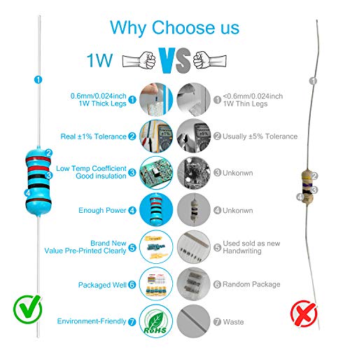 Chanzon 35 Values 1W 0.1R-1MR Ω ohm 175pcs Metal Film Fixed Resistor Kit - size: 2) 1W Kit